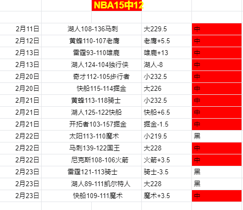 狂飙全胜潮,火箭,快船,世界杯半决赛,2026世界杯,半决赛赛程,赛事分析,球队对阵