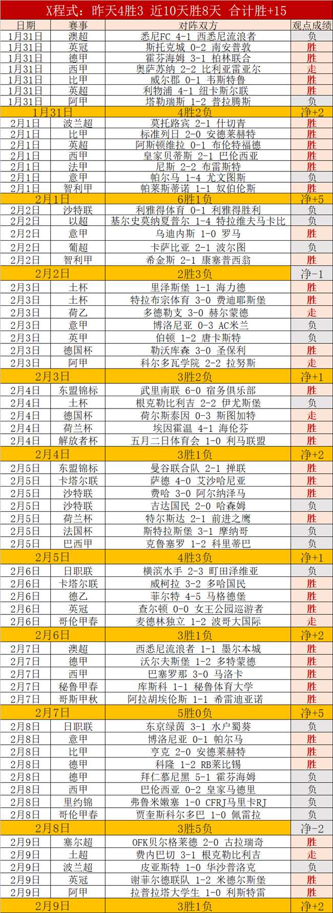 皇马特为,赛事临时拆,除更衣室,世界杯半决赛,2026世界杯,半决赛赛程,赛事分析,球队对阵