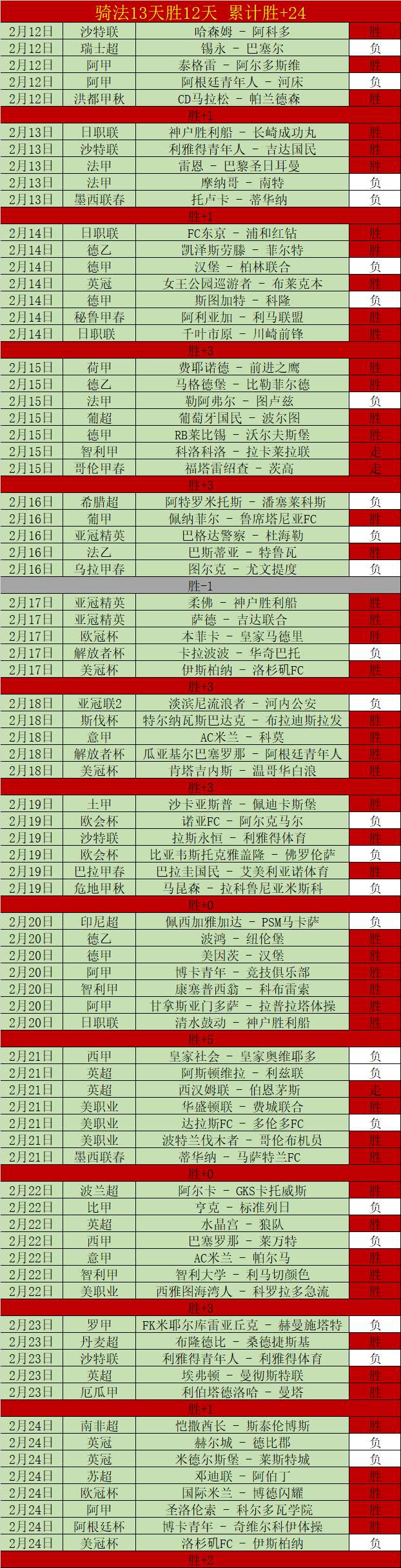 激战,亚洲杯,国足迎战澳,世界杯半决赛,2026世界杯,半决赛赛程,赛事分析,球队对阵