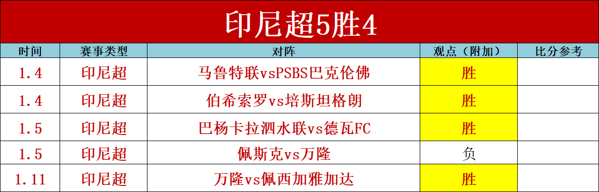 馬競引援未,哈維格拉與,加拉格爾難,世界杯半决赛,2026世界杯,半决赛赛程,赛事分析,球队对阵