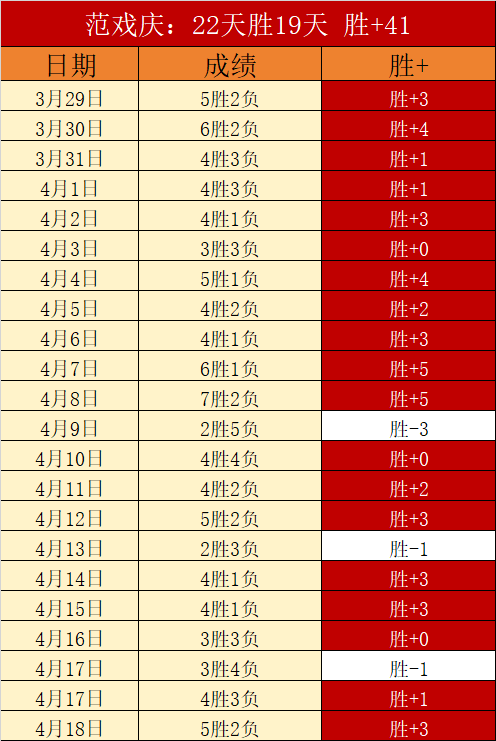 黄蜂豪取四,连冠,主场气势如,世界杯半决赛,2026世界杯,半决赛赛程,赛事分析,球队对阵