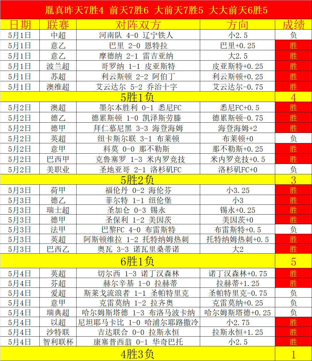 独家粉丝盛,巅峰对决,华盛顿奇才,世界杯半决赛,2026世界杯,半决赛赛程,赛事分析,球队对阵