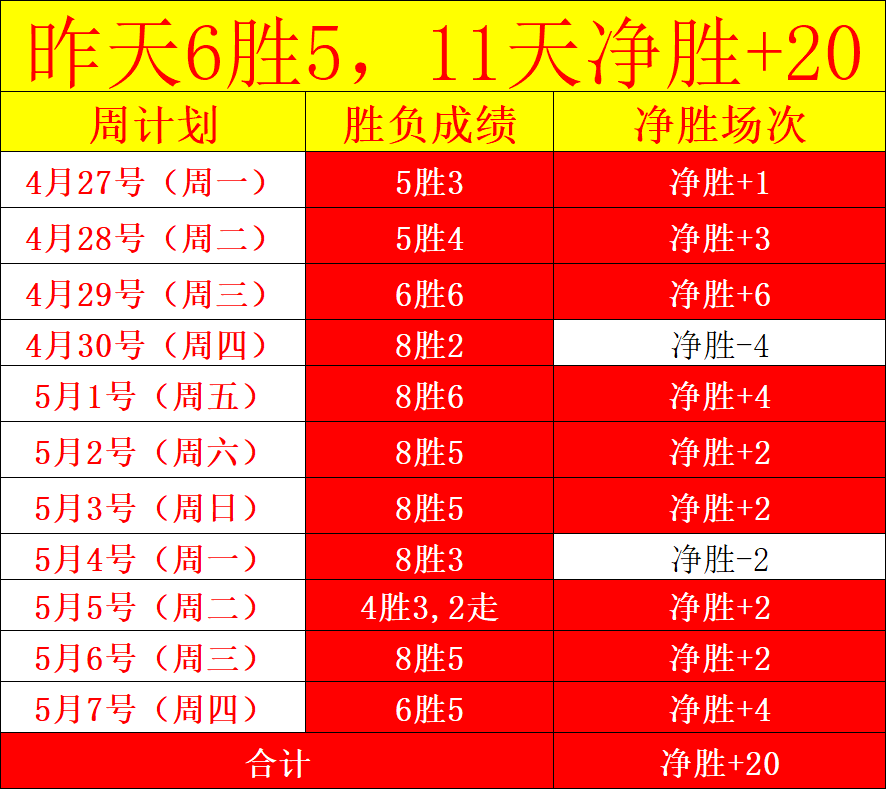 羅馬諾宣布,莫斯卡多以,萬歐元加盟,世界杯半决赛,2026世界杯,半决赛赛程,赛事分析,球队对阵