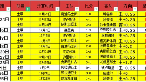 罗纳尔多面临重大决策：一举签下哈兰德、莱万等七位顶级前锋
