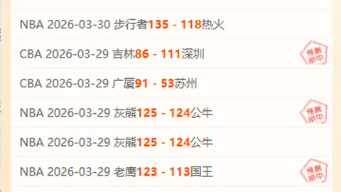 21世纪顶级战队阵容揭秘