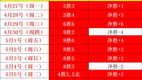 羅馬諾宣布：莫斯卡多以2200萬歐元加盟巴黎，科林蒂安短期租借！